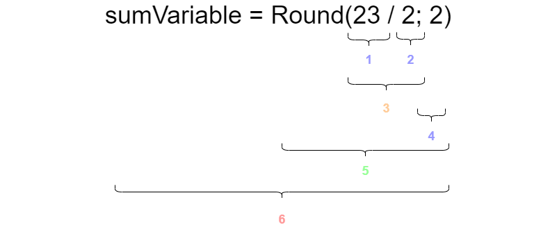 Operations breakdown